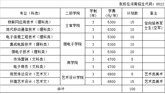 2023江苏信息职业技术学院各省招生计划及招生人数 具体招哪些专业