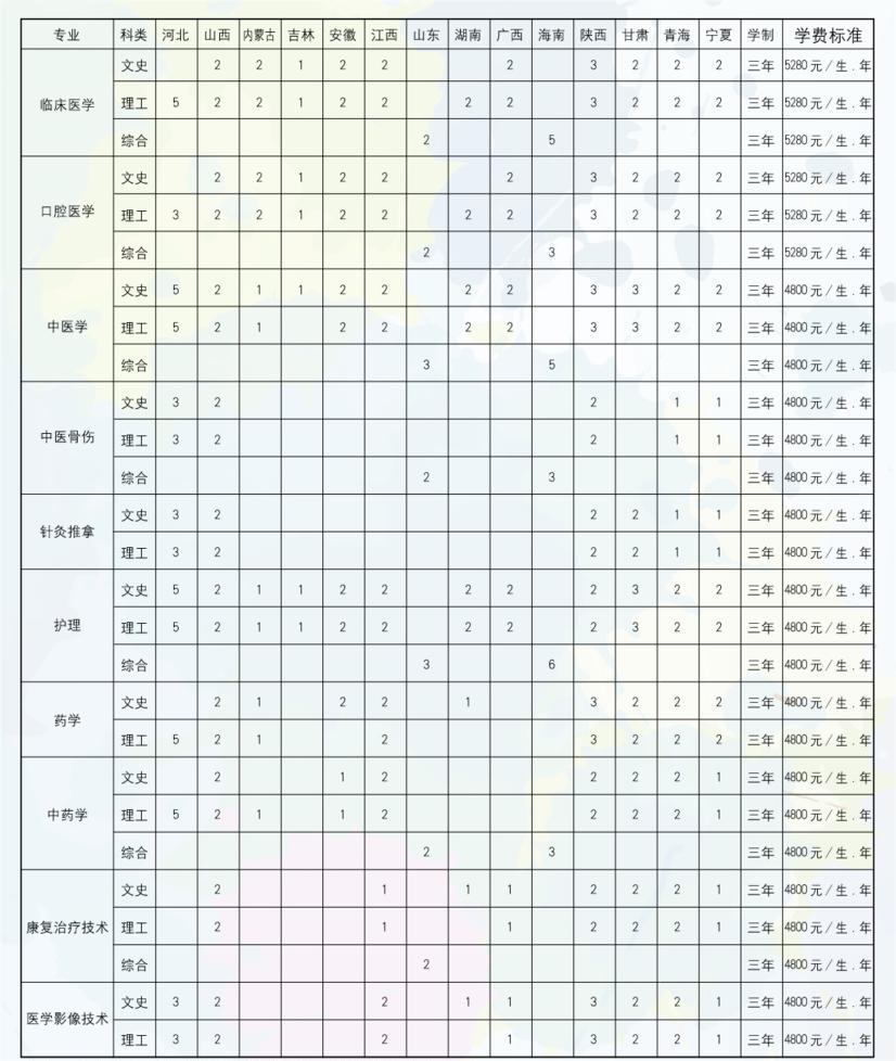 2023南阳医学高等专科学校各省招生计划及招生人数 具体招哪些专业