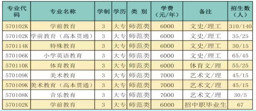 2023黑龙江幼儿师范高等专科学校各省招生计划及招生人数 具体招哪些专业