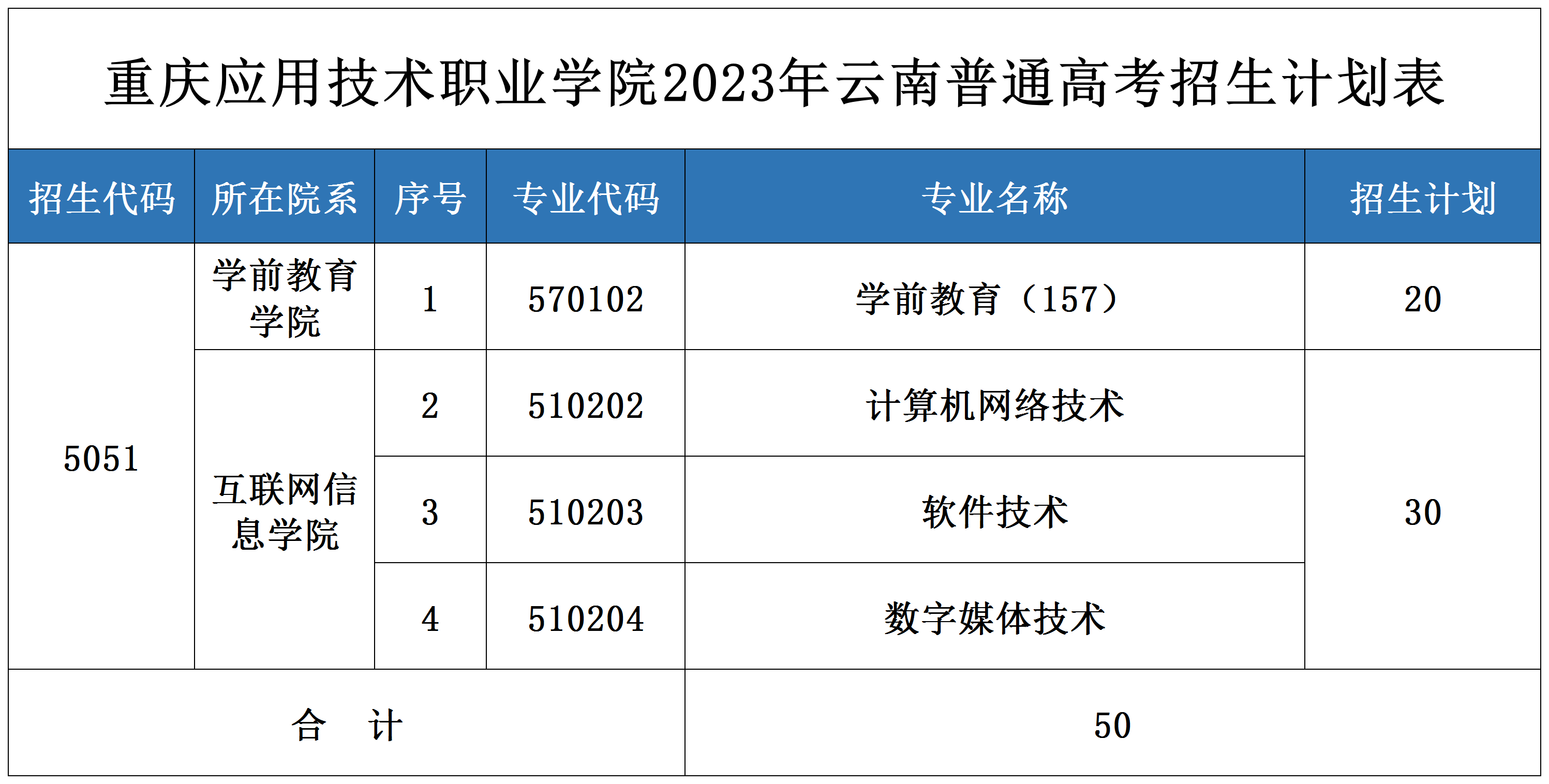 2023重庆应用技术职业学院各省招生计划及招生人数 具体招哪些专业