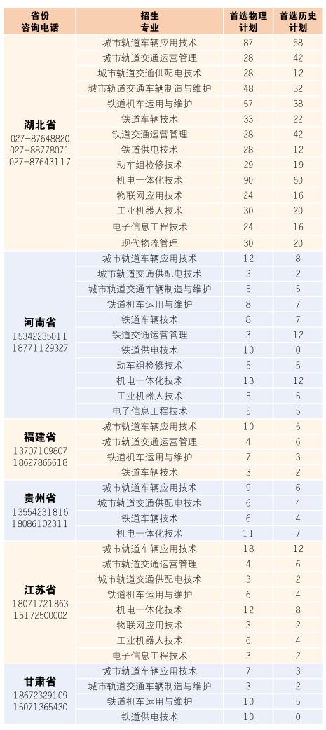 2023湖北铁道运输职业学院各省招生计划及招生人数 具体招哪些专业