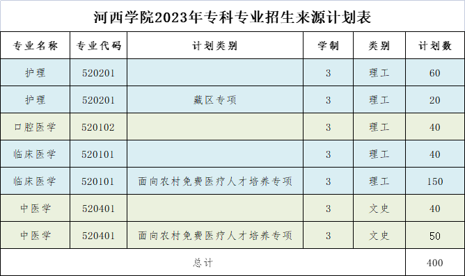 2023河西学院各省招生计划及招生人数 具体招哪些专业