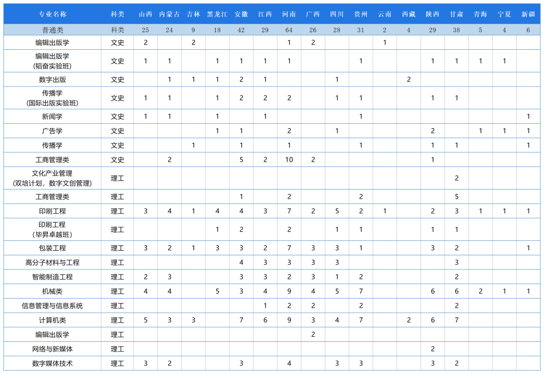 2023北京印刷学院各省招生计划及招生人数 具体招哪些专业