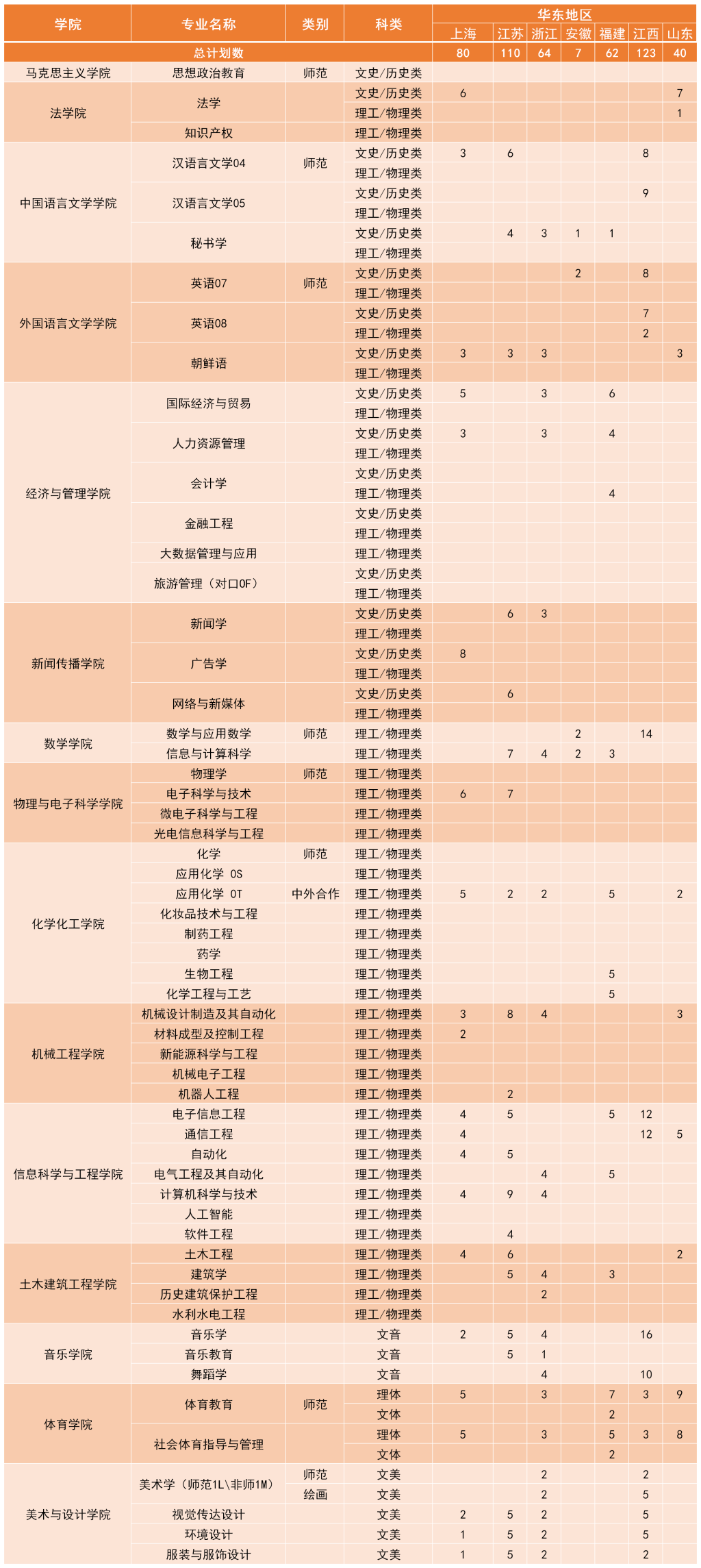 2023湖南理工学院各省招生计划及招生人数 具体招哪些专业