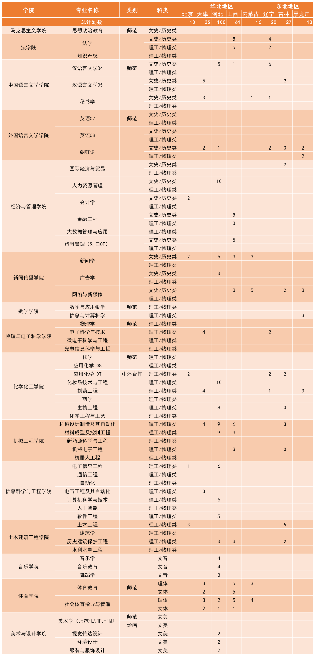 2023湖南理工学院各省招生计划及招生人数 具体招哪些专业