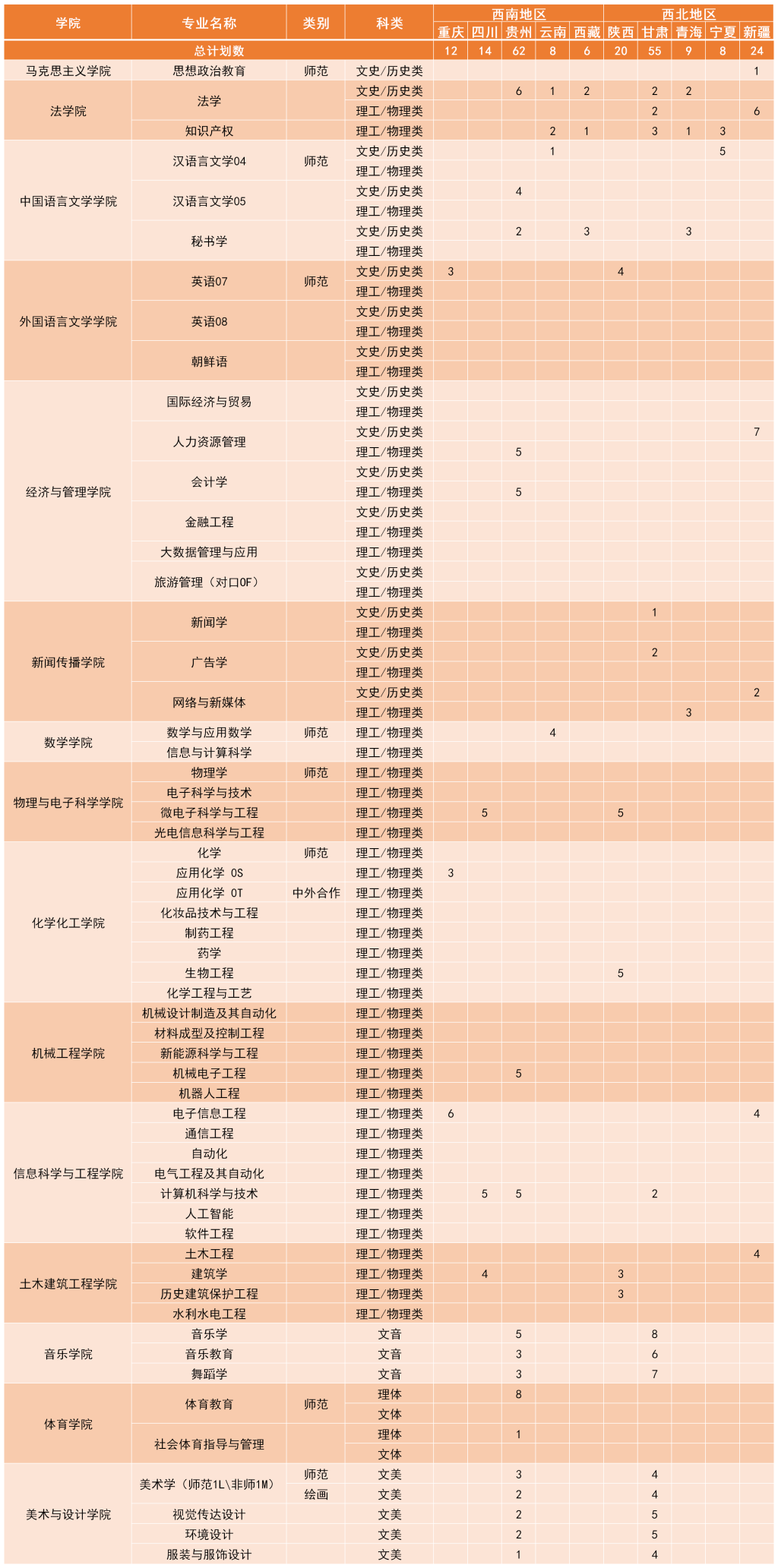 2023湖南理工学院各省招生计划及招生人数 具体招哪些专业