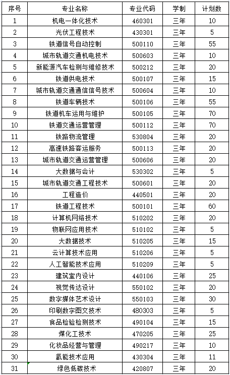 2023山西鐵道職業(yè)技術(shù)學(xué)院各省招生計(jì)劃及招生人數(shù) 具體招哪些專業(yè)