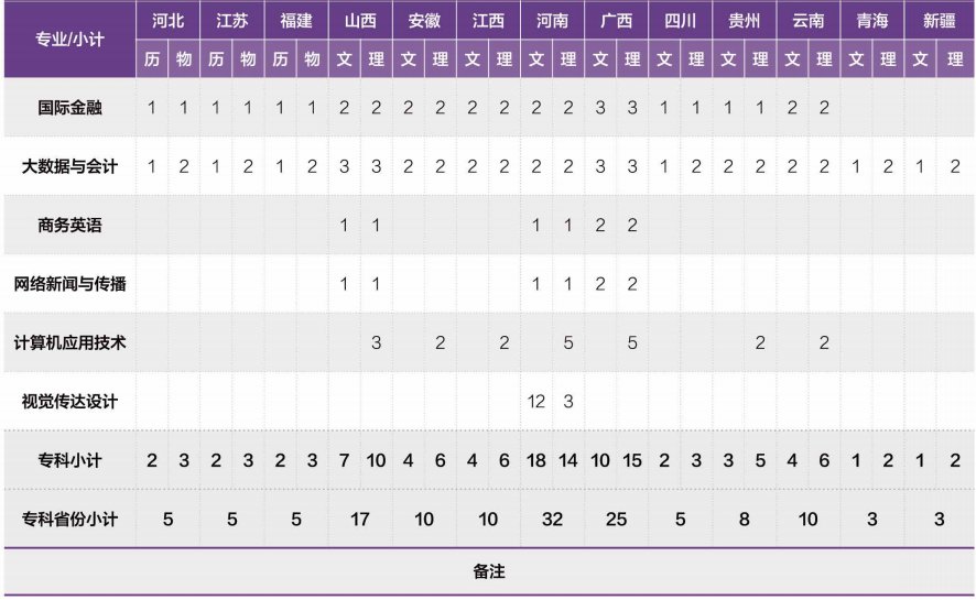 2023温州商学院各省招生计划及招生人数 具体招哪些专业