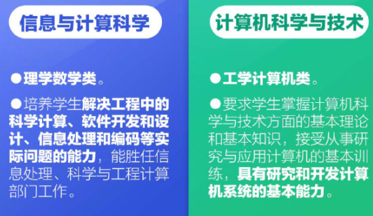 易混淆的大学专业有哪些 名字相近但不同的专业