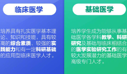 易混淆的大学专业有哪些 名字相近但不同的专业