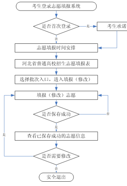 2023河北高考志愿填报时间公布：6月26日开始