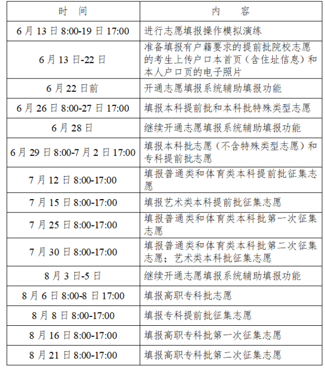 2023湖南高考志愿填报时间公布：6月26日开始