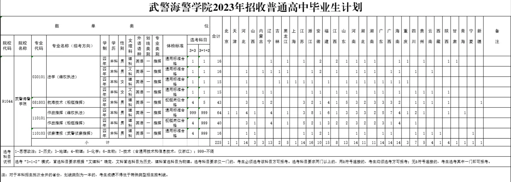 2023武警海警学院在各省招生多少人 各专业招生人数