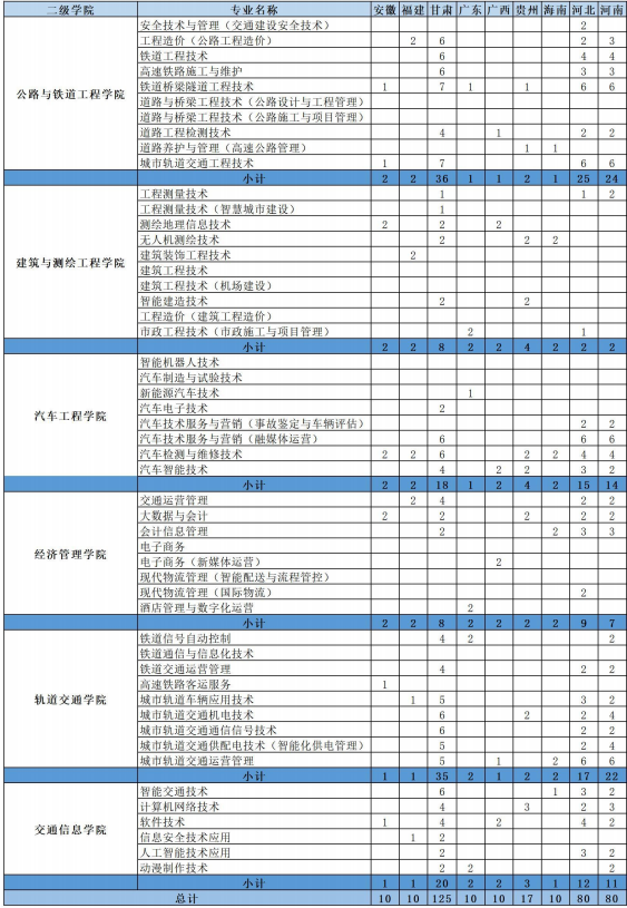 2023陕西交通职业技术学院各省招生计划及招生人数 具体招哪些专业