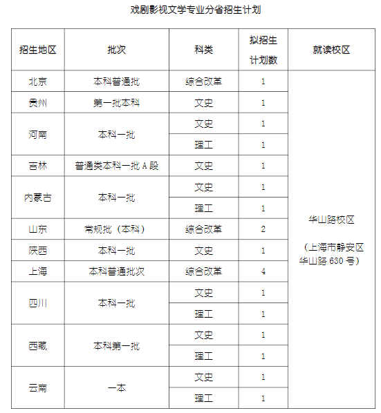 2023上海戏剧学院各省招生计划及招生人数 具体招哪些专业