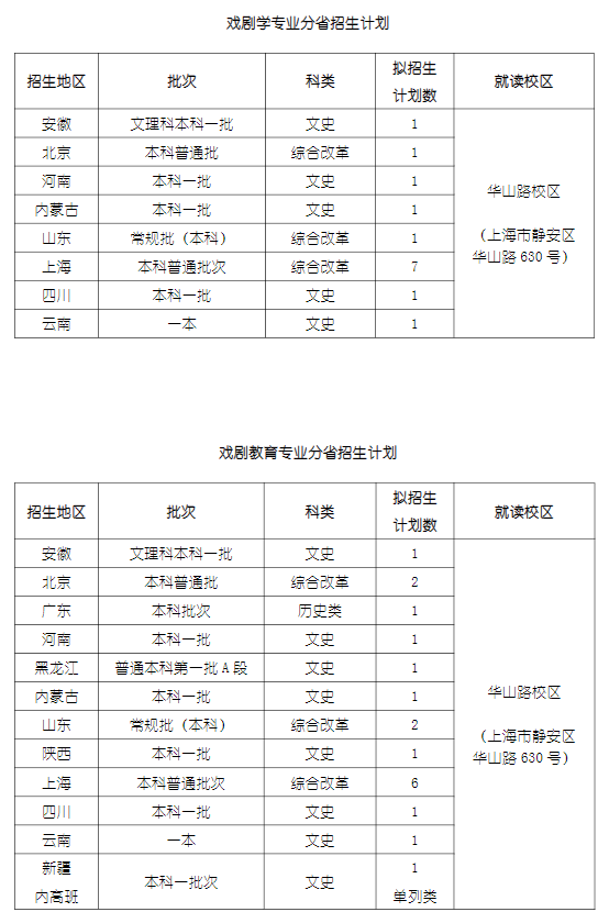 2023上海戏剧学院各省招生计划及招生人数 具体招哪些专业