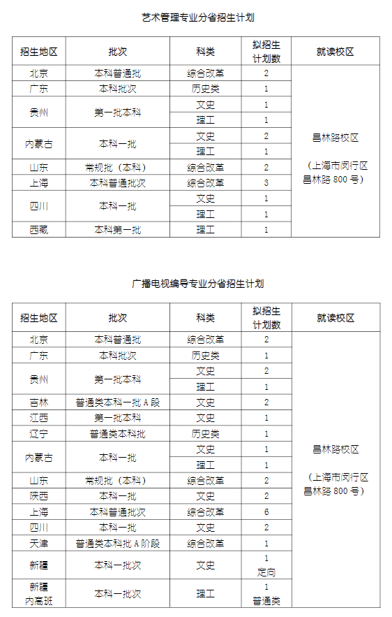 2023上海戏剧学院各省招生计划及招生人数 具体招哪些专业