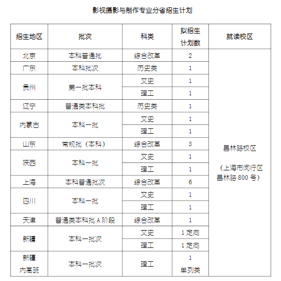 2023上海戏剧学院各省招生计划及招生人数 具体招哪些专业