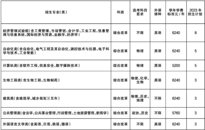 2023东北大学各省招生计划及招生人数 具体招哪些专业