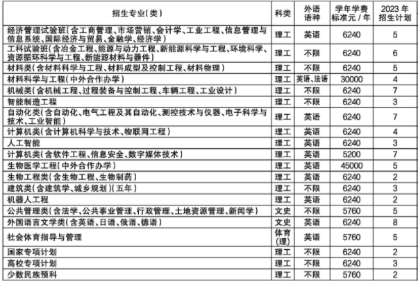 2023东北大学各省招生计划及招生人数 具体招哪些专业