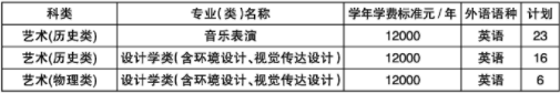 2023东北大学各省招生计划及招生人数 具体招哪些专业