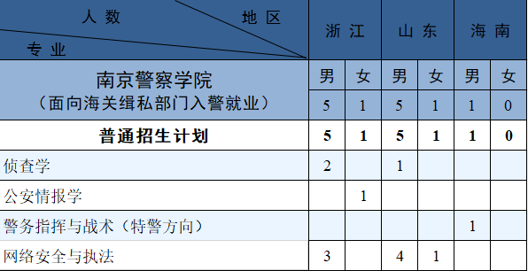 2023南京森林警察学院各省招生计划及招生人数 具体招哪些专业