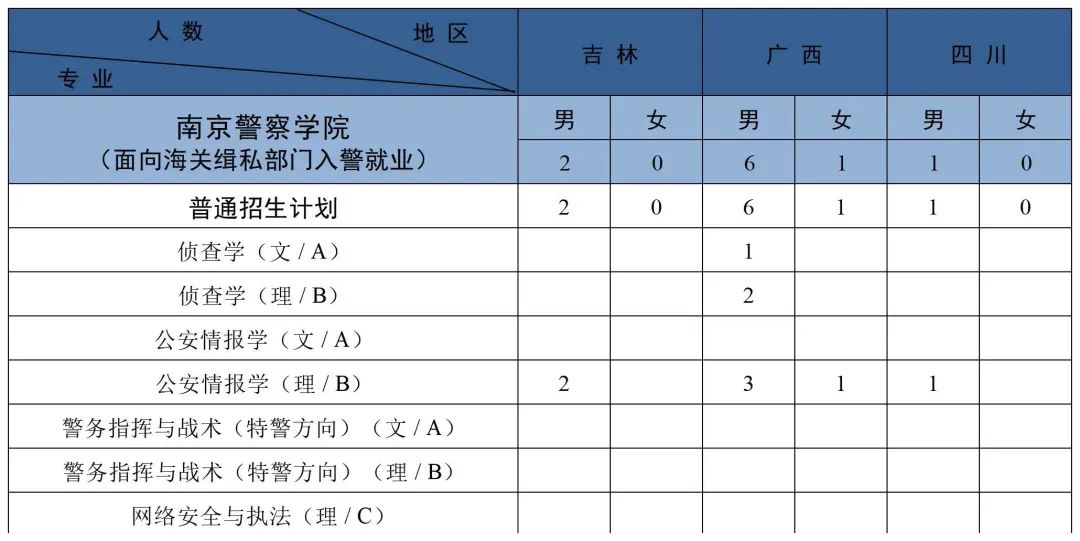 2023南京森林警察学院各省招生计划及招生人数 具体招哪些专业