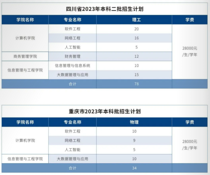 2023广东东软学院各省招生计划及招生人数 具体招哪些专业