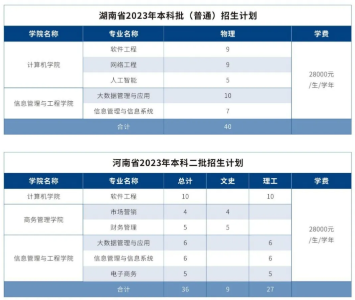 2023广东东软学院各省招生计划及招生人数 具体招哪些专业