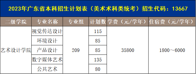 2023广州商学院各省招生计划及招生人数 具体招哪些专业