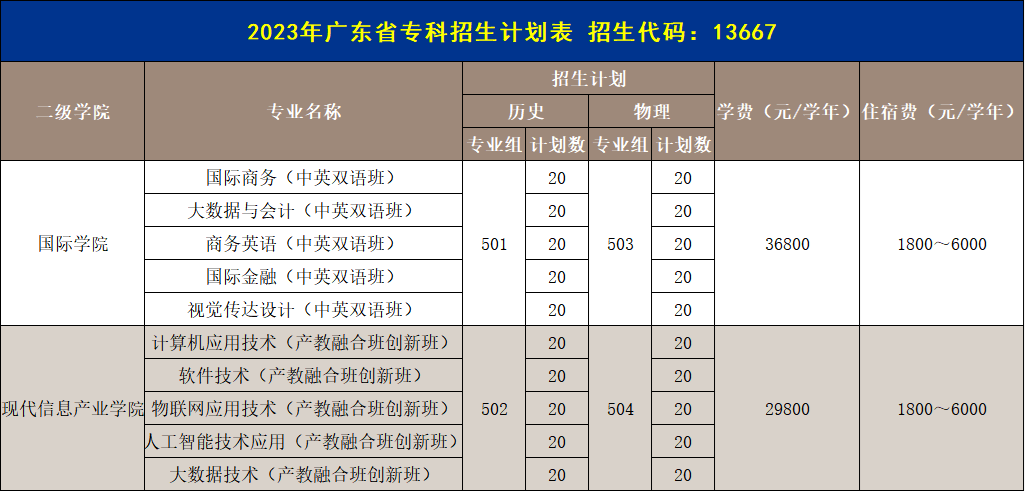 2023广州商学院各省招生计划及招生人数 具体招哪些专业