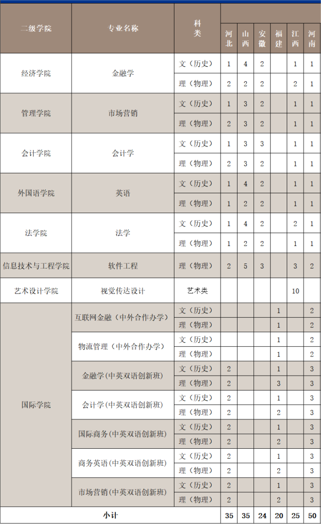 2023广州商学院各省招生计划及招生人数 具体招哪些专业