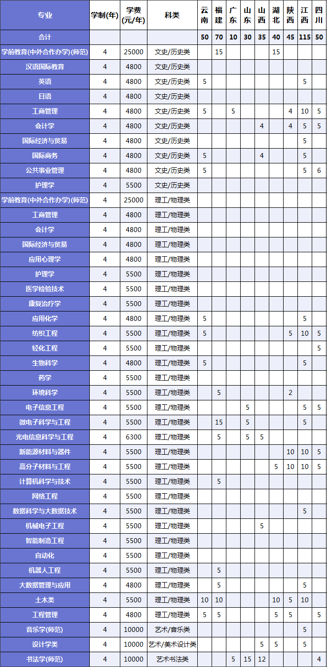 2023绍兴文理学院各省招生计划及招生人数 具体招哪些专业