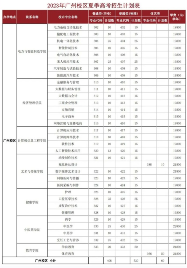 2023广州华立科技职业学院各省招生计划及招生人数 具体招哪些专业