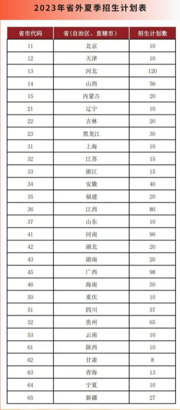 2023广州华立科技职业学院各省招生计划及招生人数 具体招哪些专业