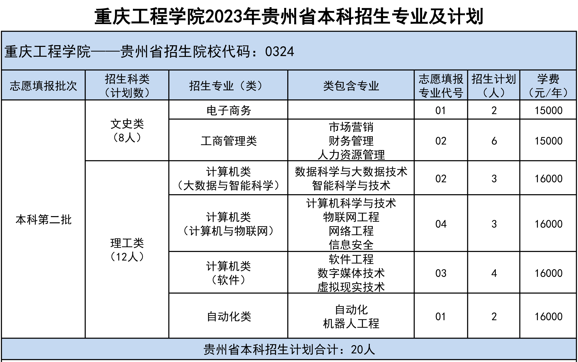 2023重庆工程学院各省招生计划及招生人数 具体招哪些专业