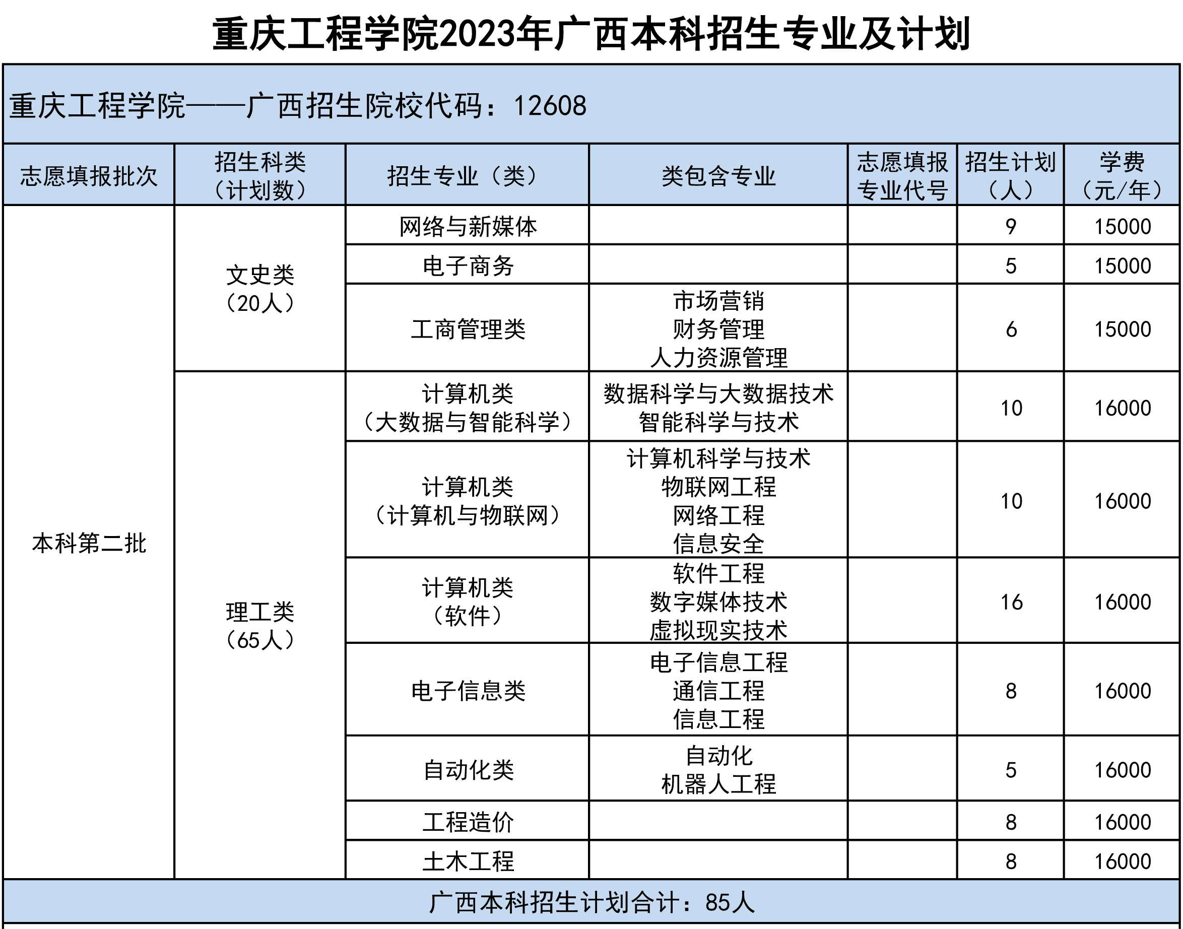 2023重庆工程学院各省招生计划及招生人数 具体招哪些专业