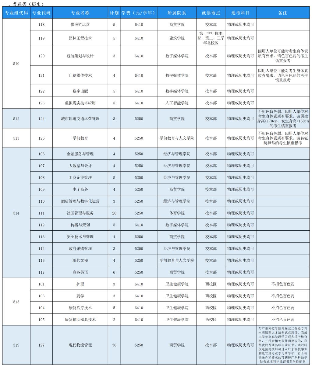 2023东莞职业技术学院各省招生计划及招生人数 具体招哪些专业