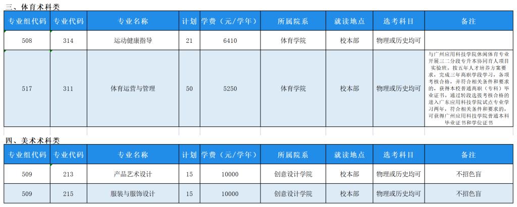 2023东莞职业技术学院各省招生计划及招生人数 具体招哪些专业