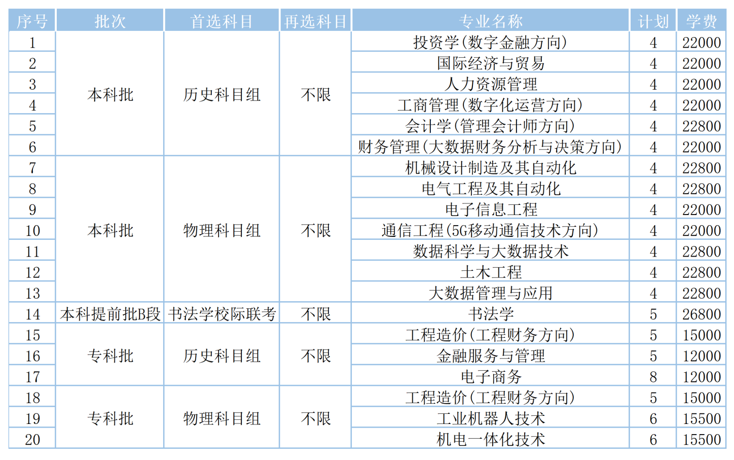 2023武昌工学院各省招生计划及招生人数 具体招哪些专业