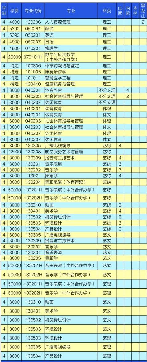 2023衡水学院各省招生计划及招生人数 具体招哪些专业