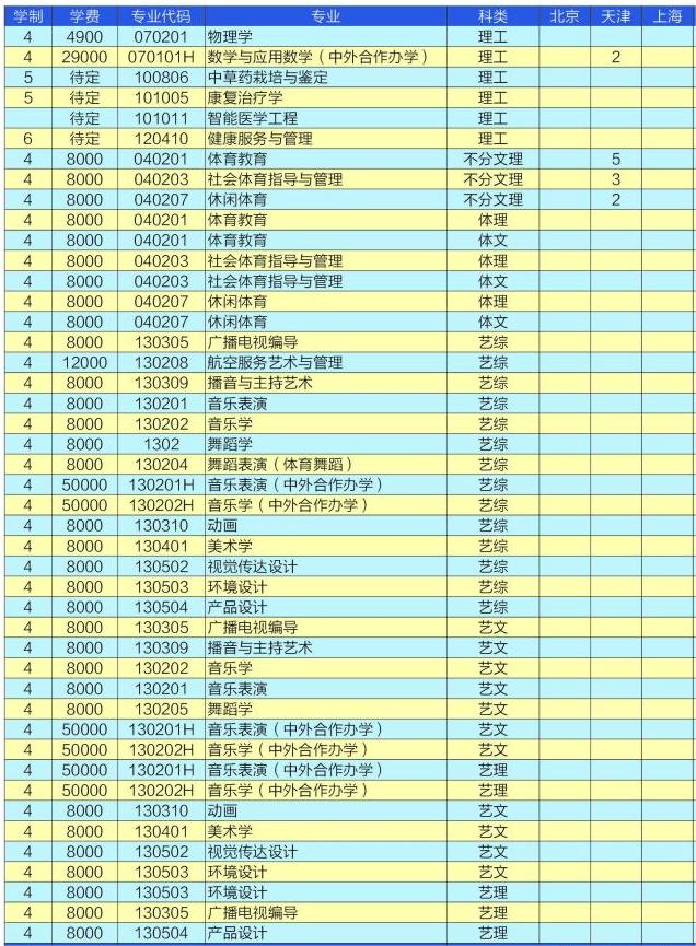 2023衡水学院各省招生计划及招生人数 具体招哪些专业