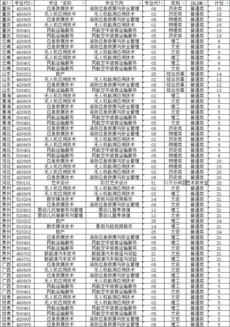 2023自贡职业技术学院各省招生计划及招生人数 具体招哪些专业