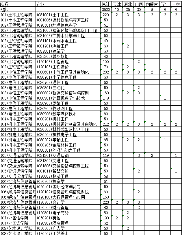 2023兰州博文科技学院各省招生计划及招生人数 具体招哪些专业