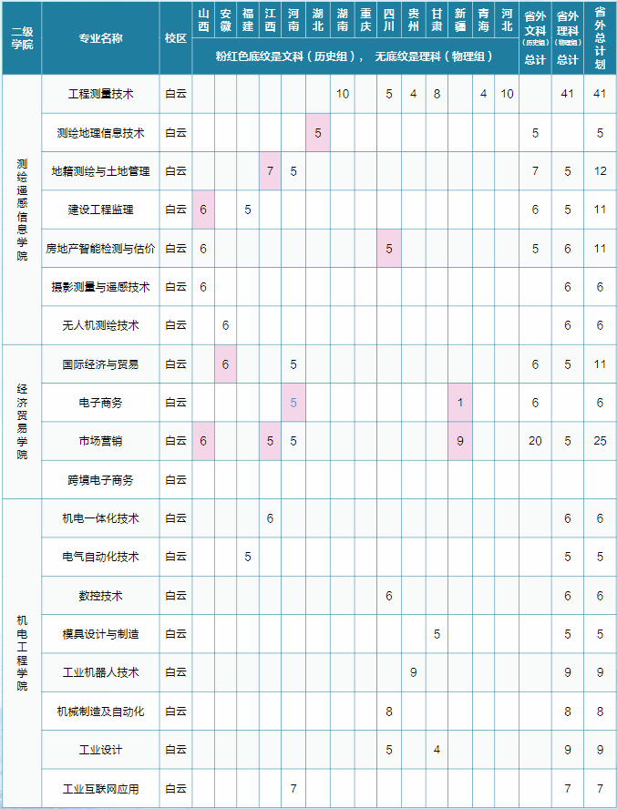 2023广东工贸职业技术学院各省招生计划及招生人数 具体招哪些专业