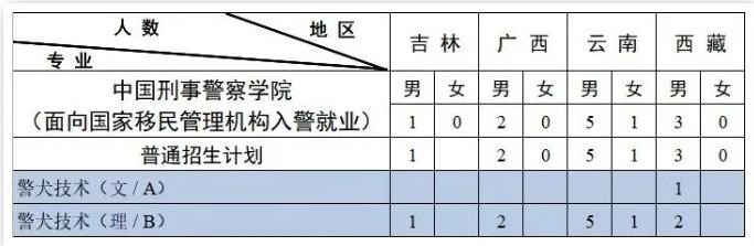 2023中国刑事警察学院各省招生计划及招生人数 具体招哪些专业