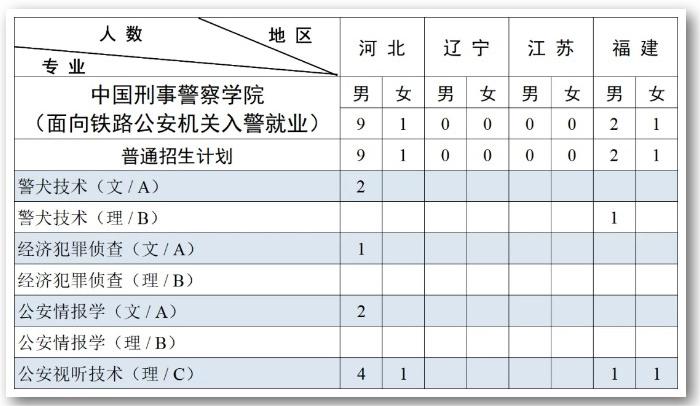 2023中国刑事警察学院各省招生计划及招生人数 具体招哪些专业