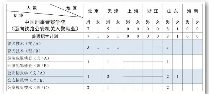 2023中国刑事警察学院各省招生计划及招生人数 具体招哪些专业