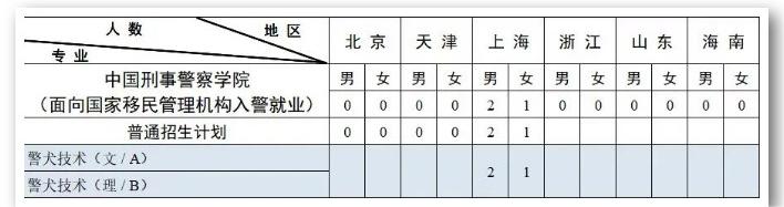 2023中国刑事警察学院各省招生计划及招生人数 具体招哪些专业