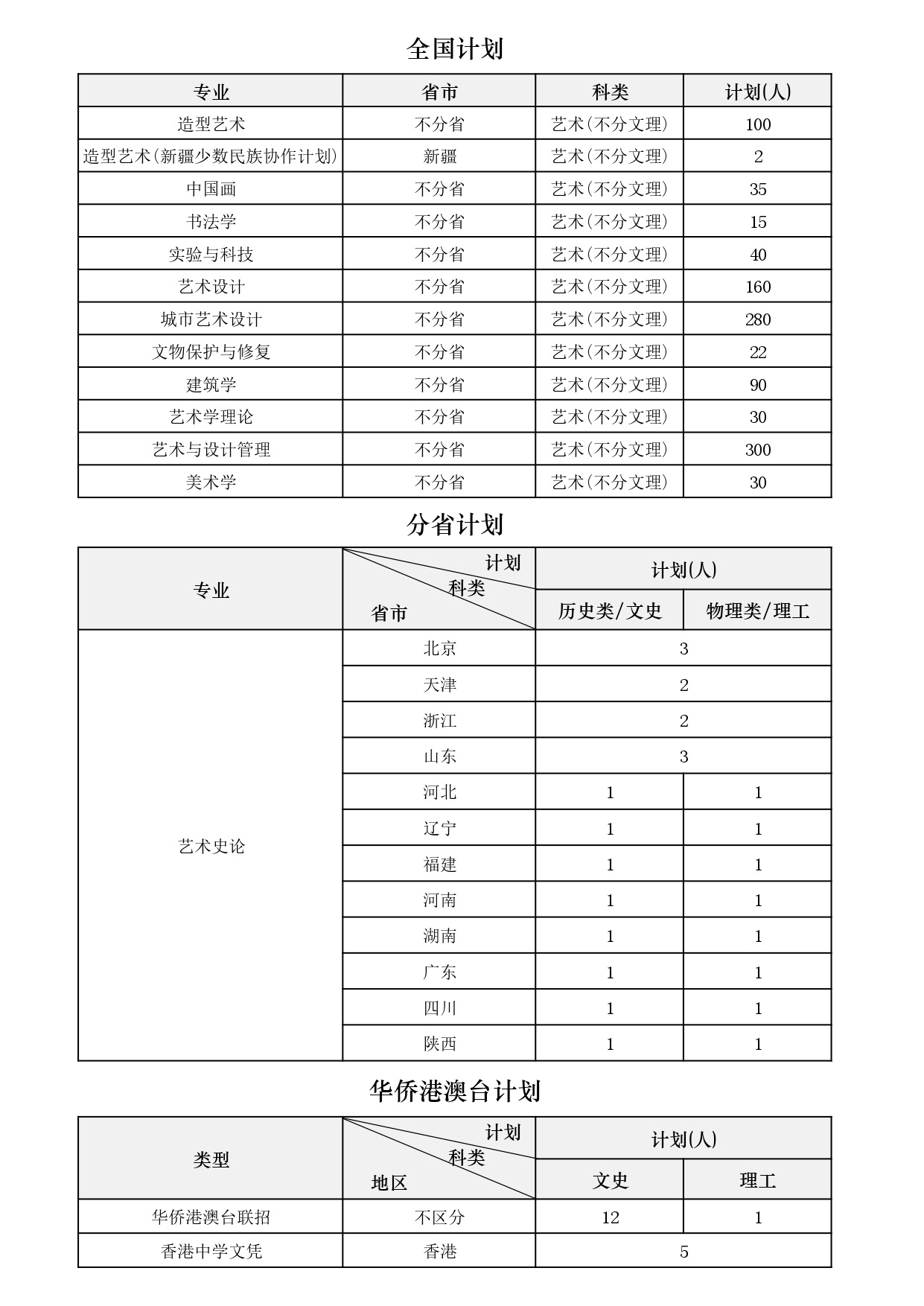 2023中央美术学院各省招生计划及招生人数 具体招哪些专业